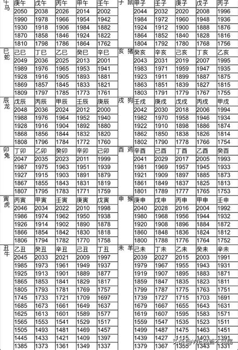 1987是什麼生肖|【十二生肖年份】12生肖年齡對照表、今年生肖 